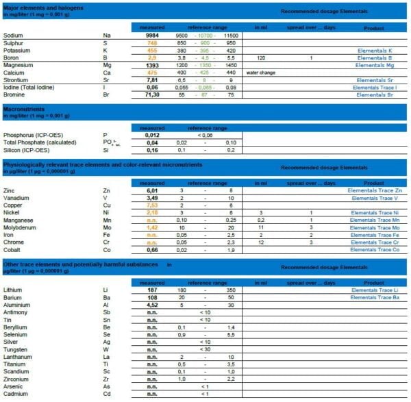 Elemental trace elements chart for aquarium with detailed measurements and dosage recommendations.